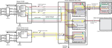 Electrical Control System Diagram