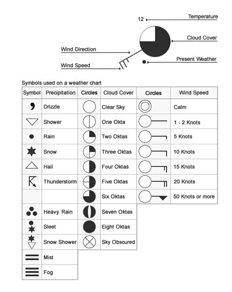 Cloud Cover Chart