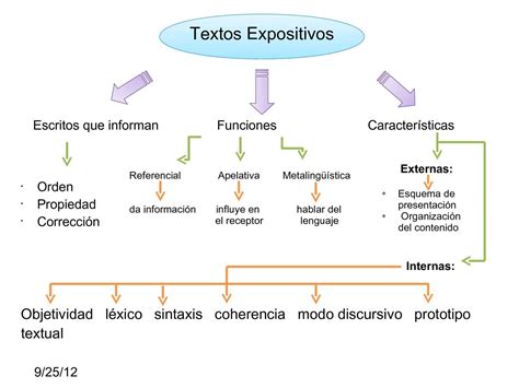 Mapa Conceptual De Texto Descriptivo Pictures Mapaku Porn Sex Picture ...