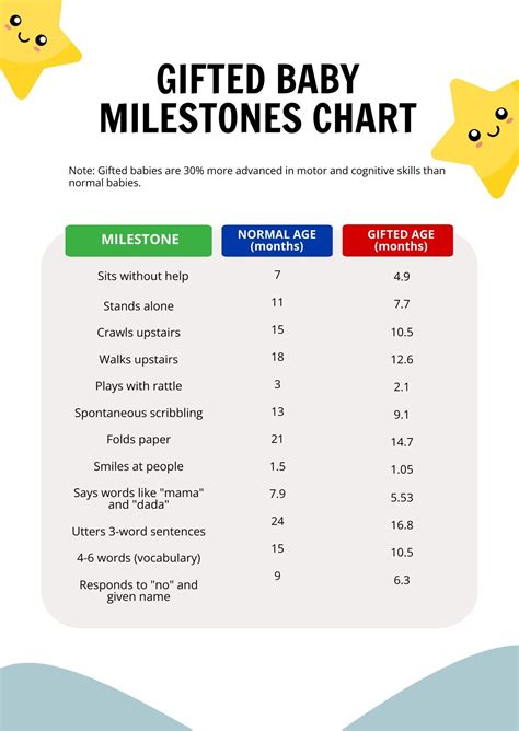 Printable Baby Milestones Chart Buying Discounts | products.univariety.com