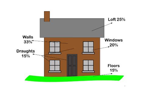 The Best Insulation for Homes