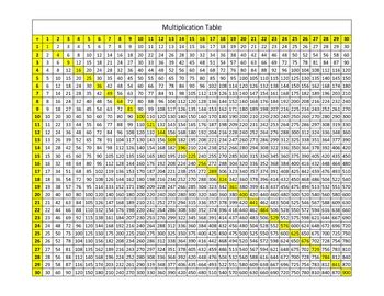 Free Printable Multiplication Table 1 100 | Brokeasshome.com