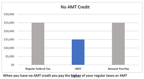 What is AMT | Insights | Commentary and Insights