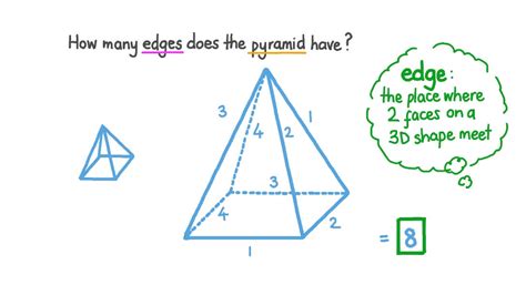 How Many Edges Does A Square Pyramid Have - Lopez