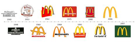 évolution du logo mcdo – logo mcdonald s – Brandma