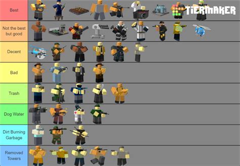 Tower Defense Simulator: Towers Tier List (Community Rankings) - TierMaker