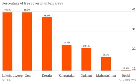 Why the reported increase in forest cover should be a cause for worry