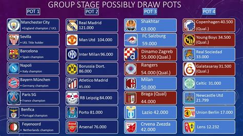 2023-2024 UEFA Champions League All teams. Group stage draw pots - YouTube