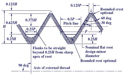 UNC UNF BSW BSF Screw Thread Chart PDF Joining Cutting, 41% OFF