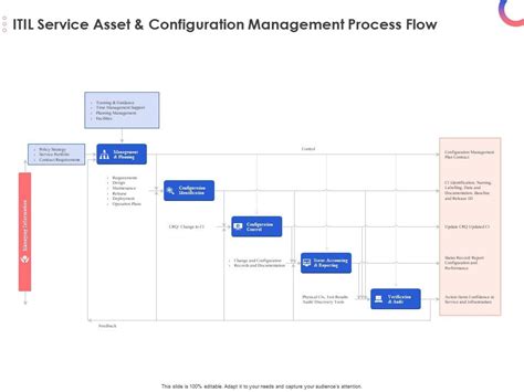 Sample Itil Asset Management Process