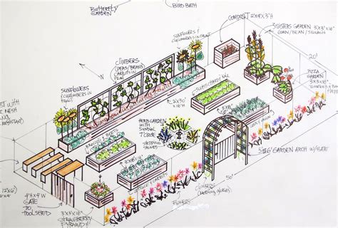 Build the Perfect Raised Garden Bed with Bench Seating - Complete Step ...