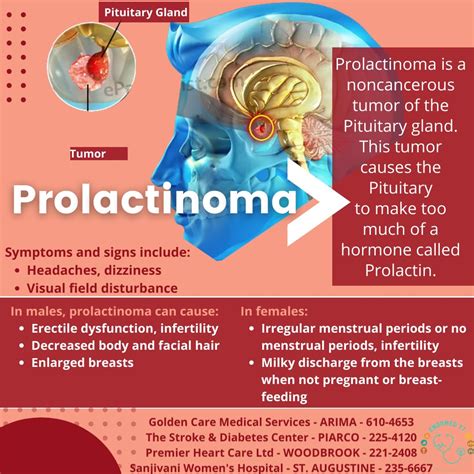 Prolactinoma is a noncancerous tumor of the Pituitary gland. This tumor ...