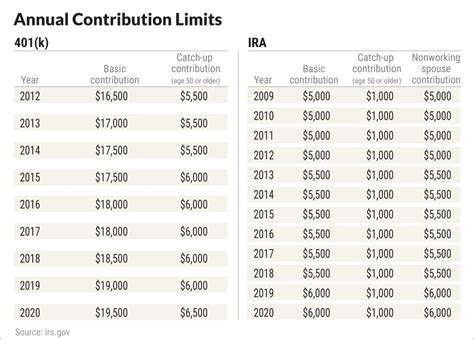 2024 Roth Contribution Limits - Ellyn Hillary