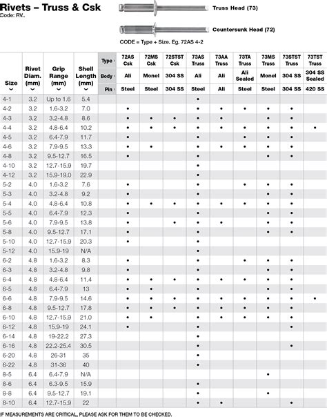 Rivet Grip Range Chart - Best Picture Of Chart Anyimage.Org