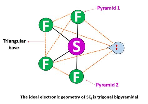 SF4 Lewis structure, Molecular geometry, Bond angle, Hybridization