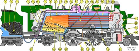 Steam Locomotive Workings Illustration