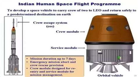 ISRO announces time frame for Gaganyaan mission- India's maiden human ...