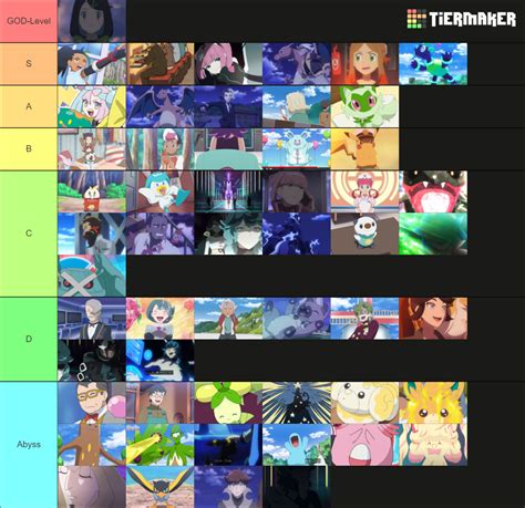 Pokemon Horizons Characters Tier List (Community Rankings) - TierMaker