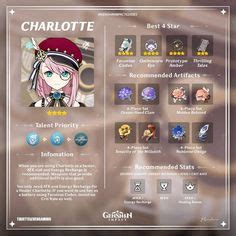 ️Charlotte ️ in 2024 | Character building, Best build, Farming guide