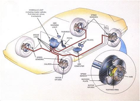 ABS Brakes Diagrams | Abs brake system, Brake repair, Tire change