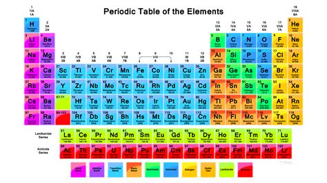 Latest Periodic Table Of Elements 2024 - Periodic Table Printable