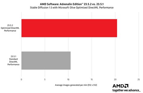 Accelerating AI With AMD Radeon - AMD Community