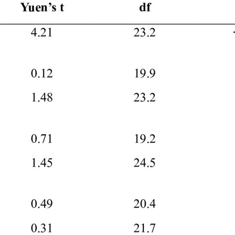 (PDF) Title: Validity of the MacDonald Triad as a forensic construct ...