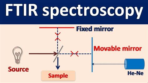 Fourier Transform IR spectroscopy (FTIR) - How it works? - YouTube