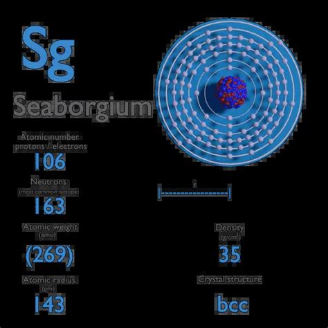 What is Seaborgium - Properties of Seaborgium Element - Symbol Sg ...