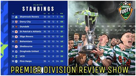 League Of Ireland | Premier Division Review Show ⚽️🇮🇪 - YouTube