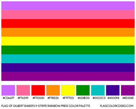 Gilbert Baker’s 9-Stripe Rainbow Pride flag color codes