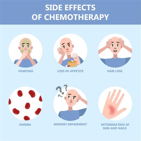 Premium Vector | Side effects of chemotherapy set. patient suffer from ...