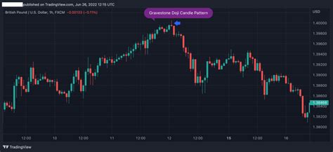 Gravestone Doji Candle - Definition and Trading Strategies