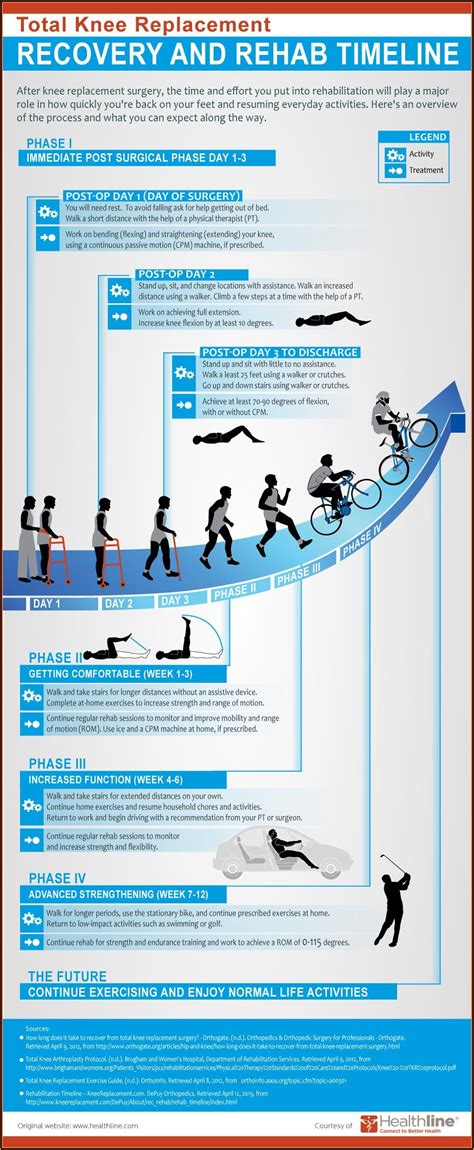 Anterior Approach Hip Replacement Recovery Timeline - Timeline : Resume ...