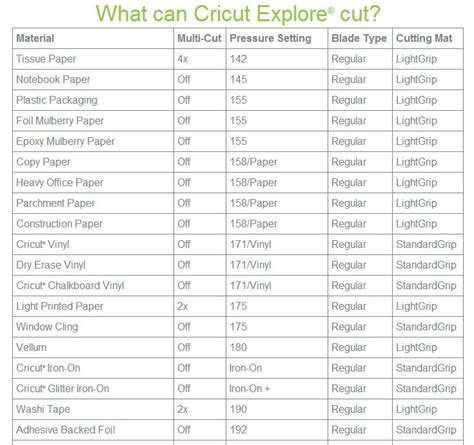 Get a Cricut Explore Cutting Guide PDF - Scrap Me Quick Designs