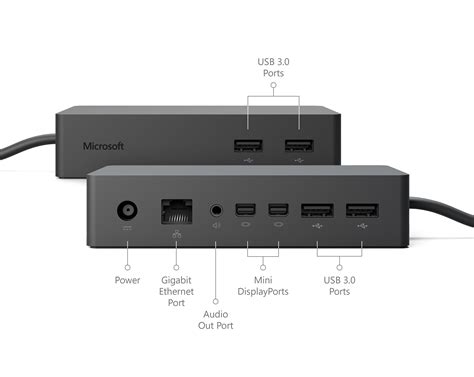 Surface Dock