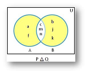 Symmetric Difference using Venn Diagram | Properties of Symmetric ...