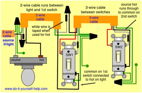 3 Way Switch Wiring Diagram Line To Light Fixture - 3 Way Switch Wiring ...