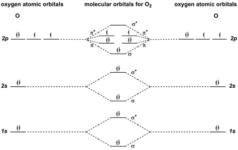 [DIAGRAM] Molecular Orbital Diagram For Of2 - MYDIAGRAM.ONLINE