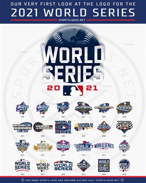 First Look at the 2021 World Series Logo – SportsLogos.Net News