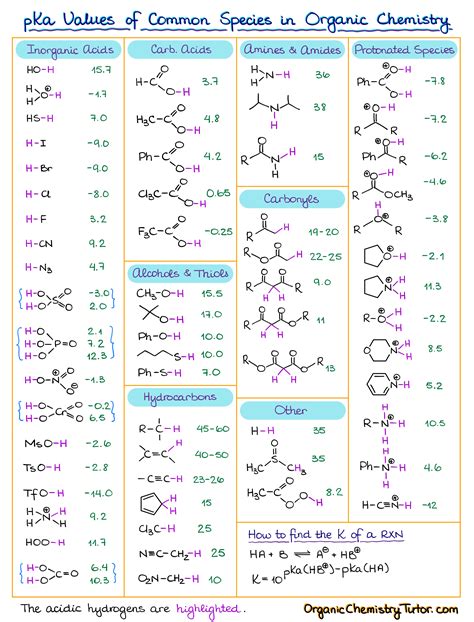 How to Estimate the pKa Values Using the pKa Table — Organic Chemistry ...