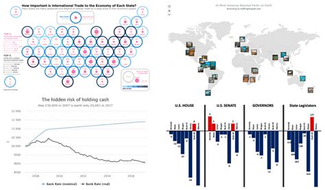 Data Visualization Techniques in Action: DataViz Weekly