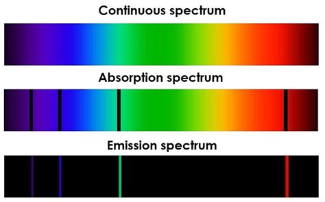 The Same Concepts Used to Describe the Emission and Absorption - Mollie ...