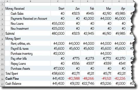 How to create a cash flow projection (and why you should) - Bravely Go