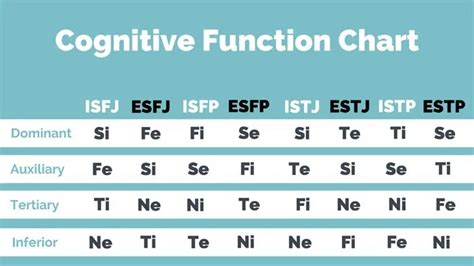 How to Use MBTI Cognitive Functions for Your Growth? | Nerdy Creator ...