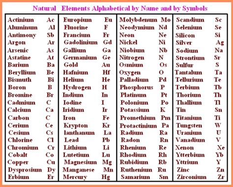 Periodic Table With Names Of Elements And Symbols | Cabinets Matttroy