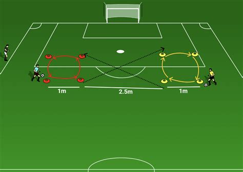 Soccer Dribbling Training | EOUA Blog