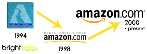 Evolution of the Amazon Logo - LogoDix