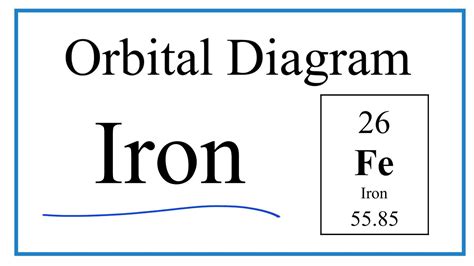 How to Write the Atomic Orbital Diagram for Iron (Fe) - YouTube