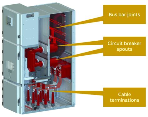 A medium voltage switchgear panel. | Download Scientific Diagram